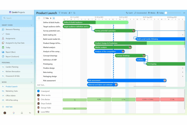 20 Best Todoist Alternatives Reviewed In 2025 The Digital Project Manager