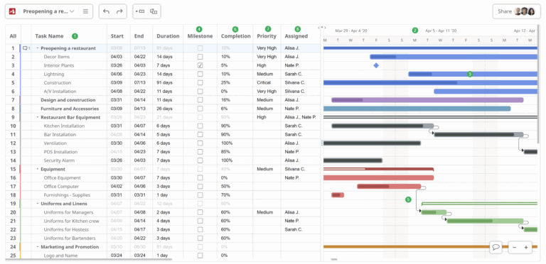 2025 Free Gantt Chart Software Mindomo