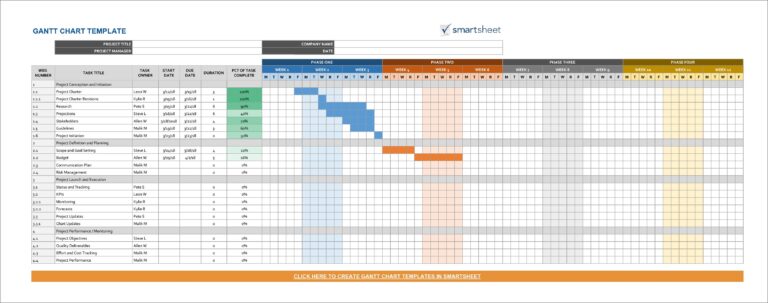 23 Free Gantt Chart And Project Timeline Templates In PowerPoints Excel U0026 Sheets