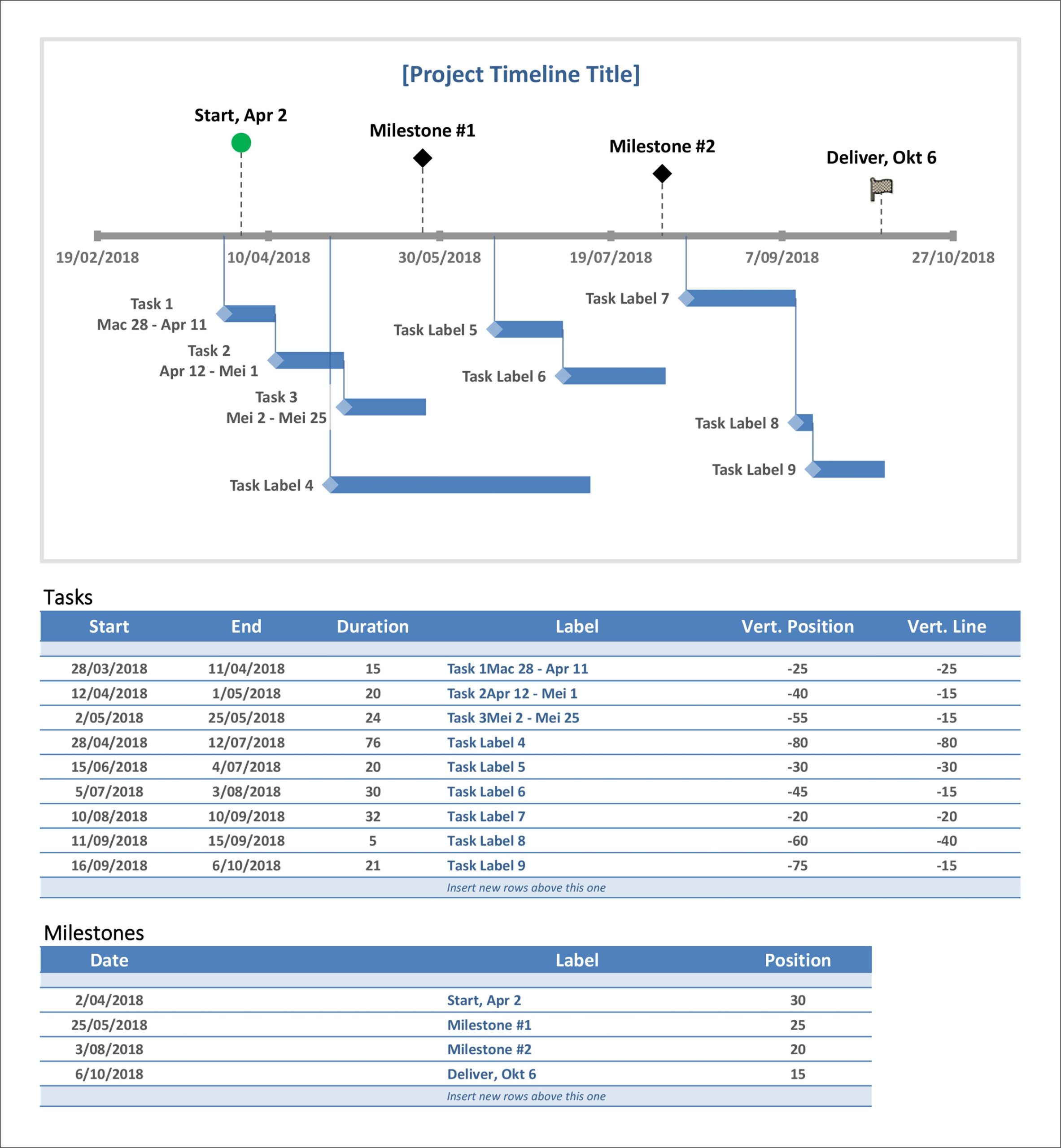 23 Free Gantt Chart And Project Timeline Templates In PowerPoints Excel U0026 Sheets
