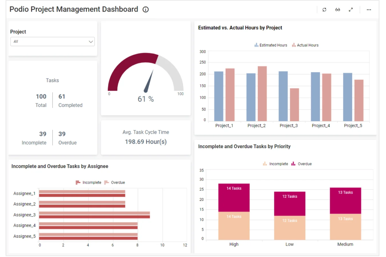 24 Best Project Management Software For Individuals Reviewed In 