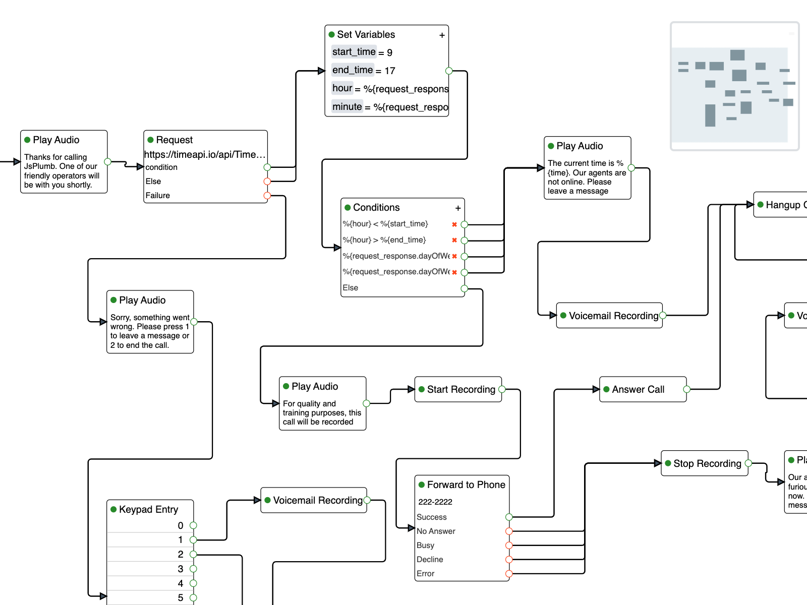 Angular Gantt Chart Free