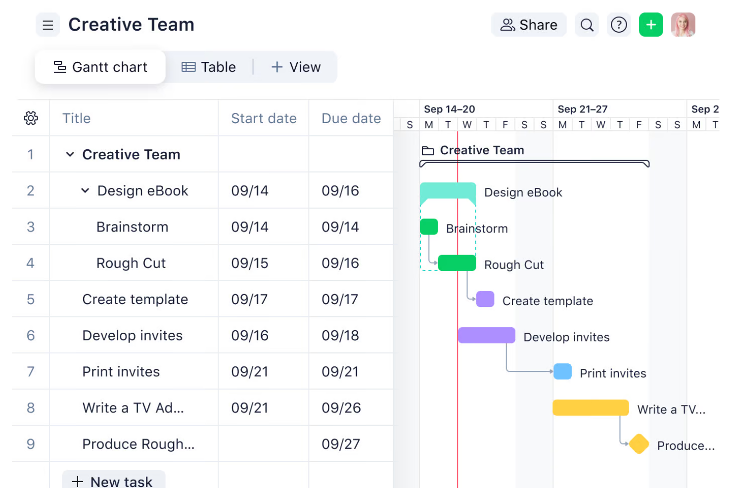 Gantt Chart For Slack