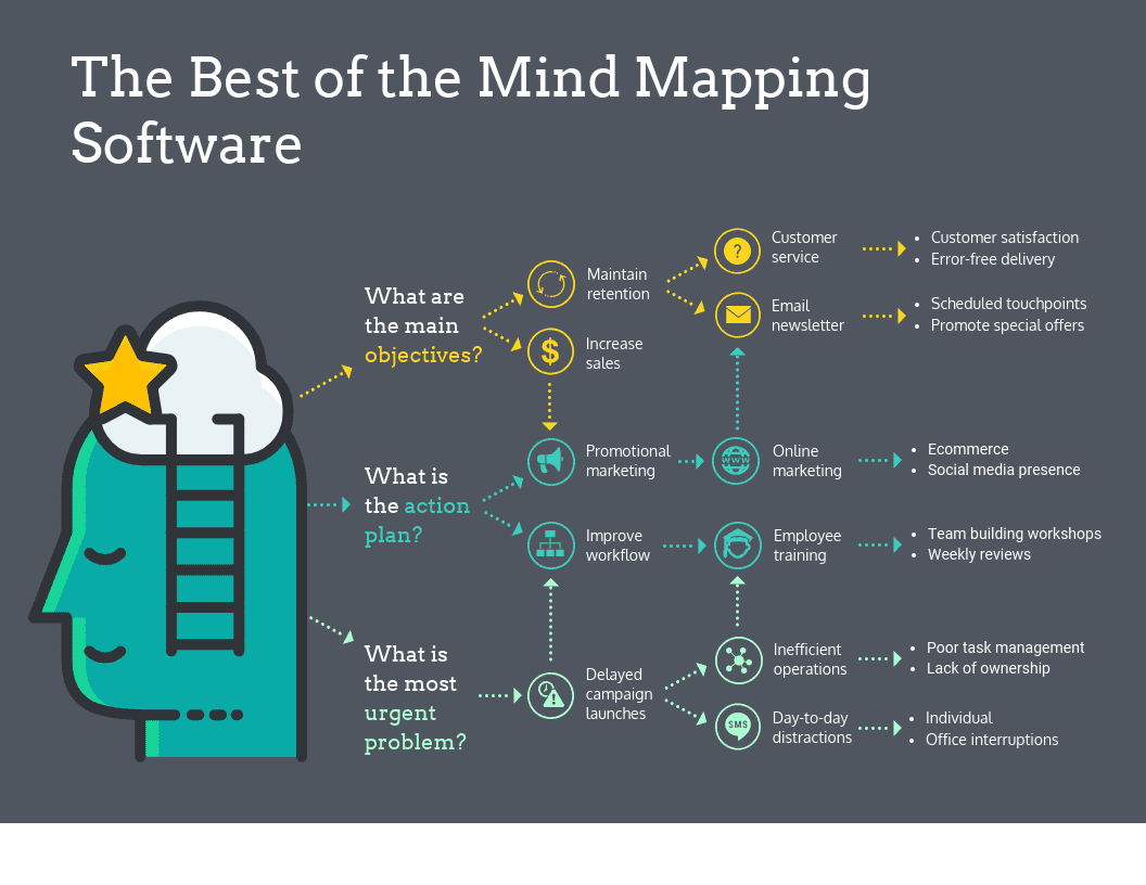 29 Free U0026 Top Mind Mapping Software In 2024 Reviews Features Pricing Comparison PAT RESEARCH B2B Reviews Buying Guides U0026 Best Practices