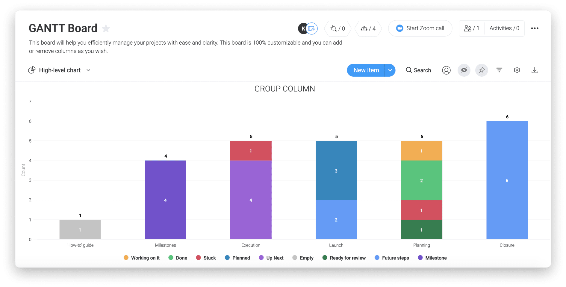 Gantt Chart Level 3