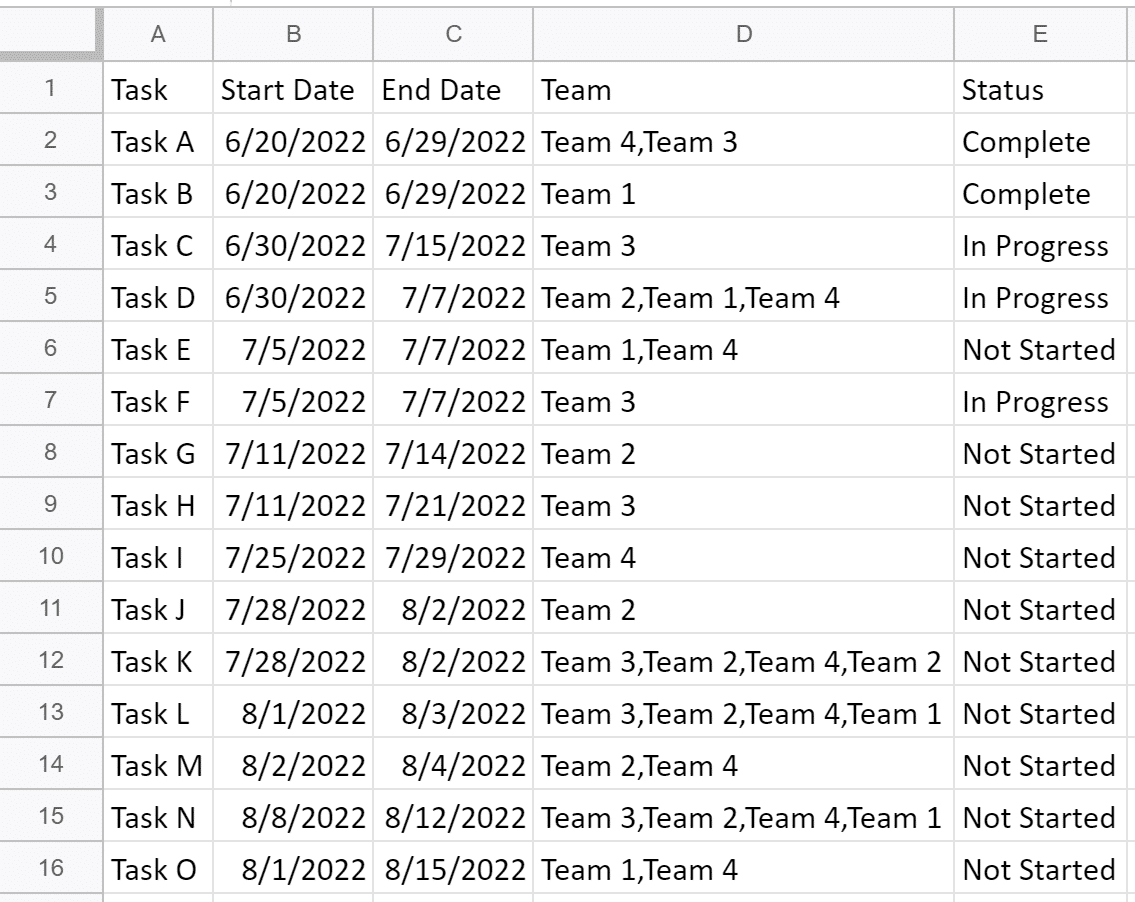 Gantt Chart Tableau Start End Date