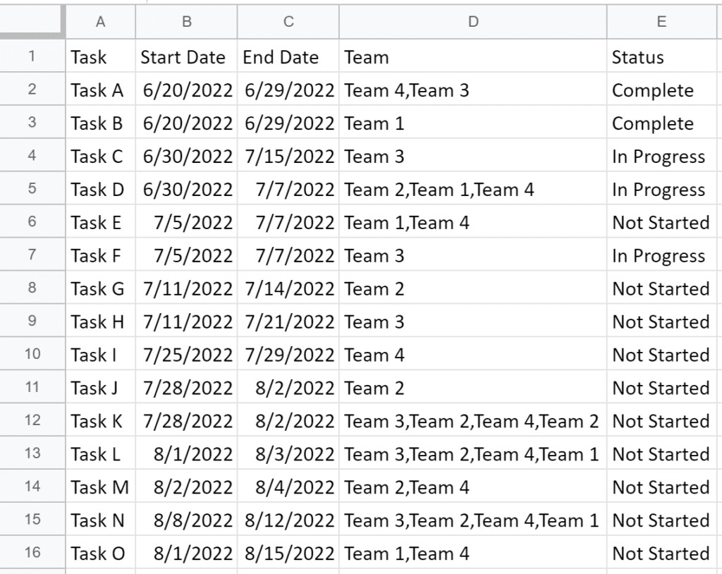 3 Ways To Make Gorgeous Gantt Charts In Tableau