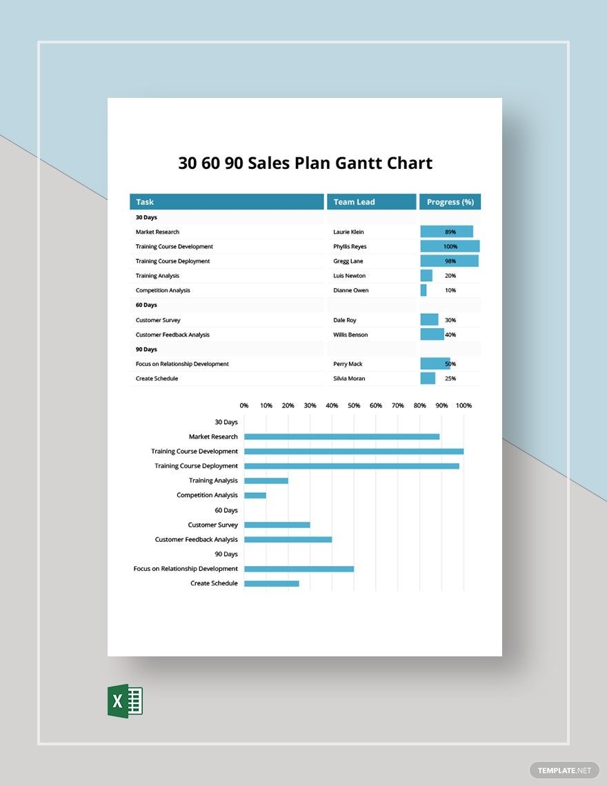 30 60 90 Sales Plan Gantt Chart Template In Excel Download Template