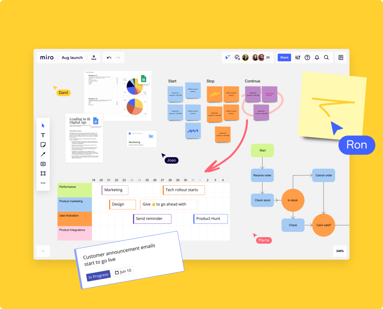 30 Best Gantt Chart Makers For Project Planning Clarity In 2025