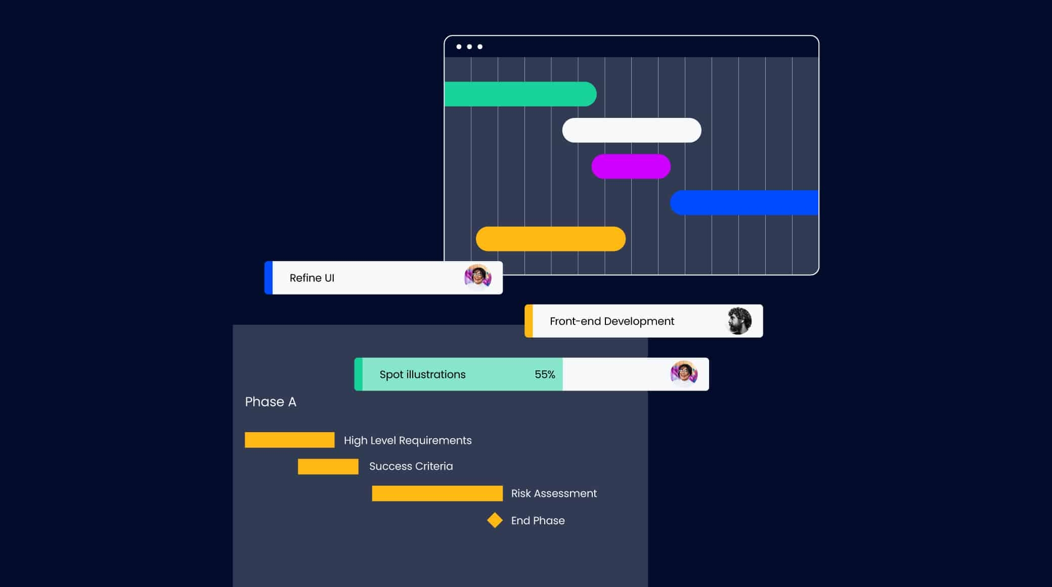 High Level Gantt Chart