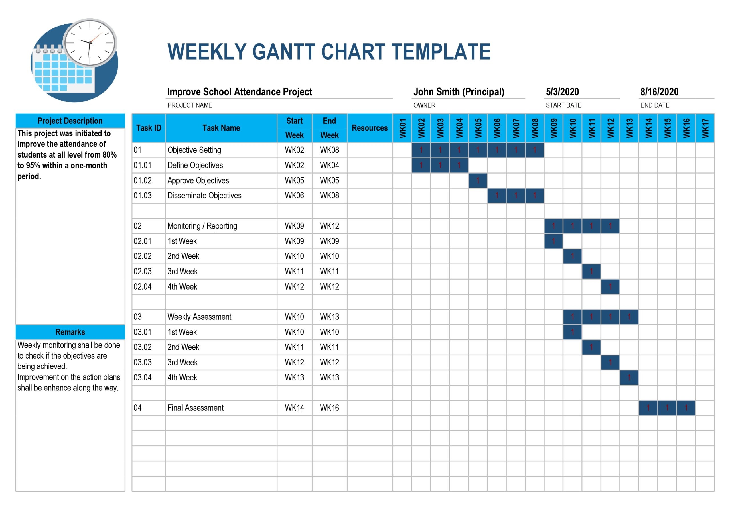 30 FREE Gantt Chart Templates Excel TemplateArchive 30 FREE Gantt Chart Templates Excel TemplateArchive