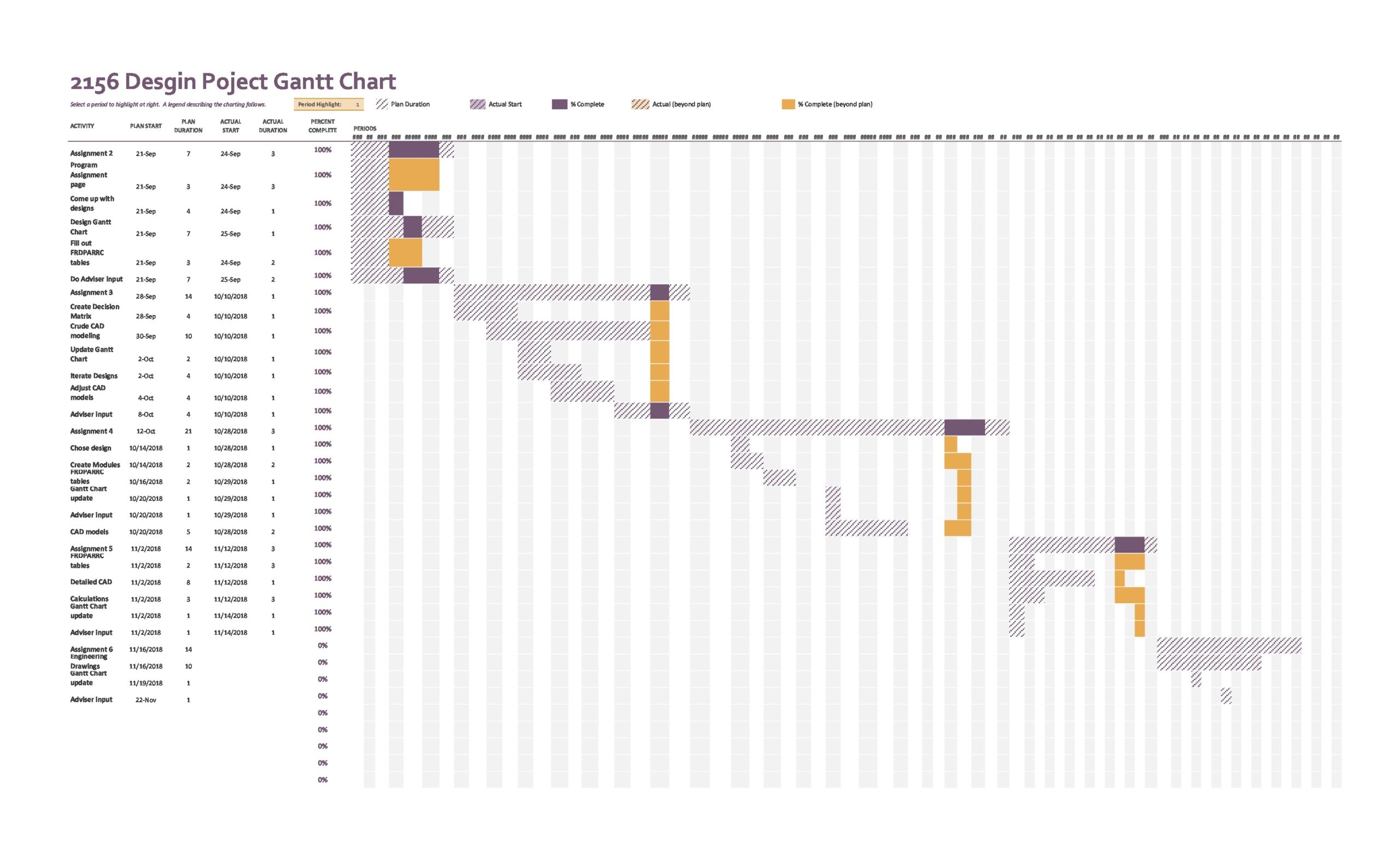 Gantt Chart Definition Pdf