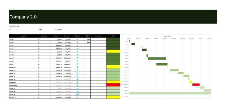 30 FREE Gantt Chart Templates Excel TemplateArchive