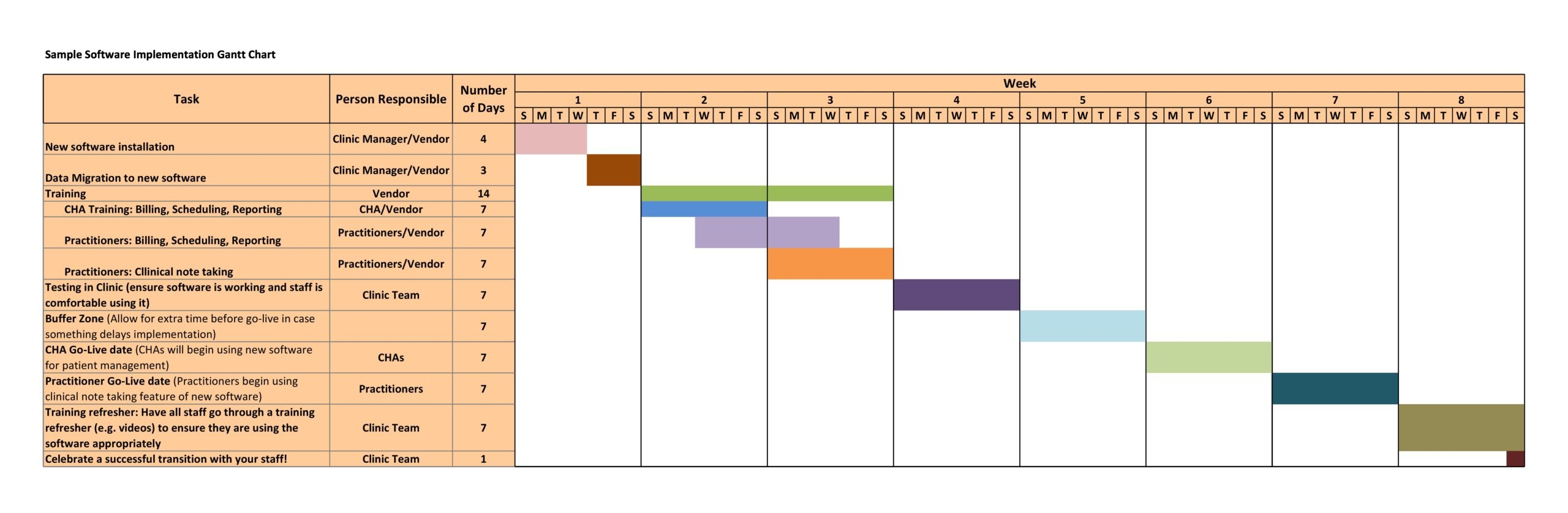 30 FREE Gantt Chart Templates Excel TemplateArchive