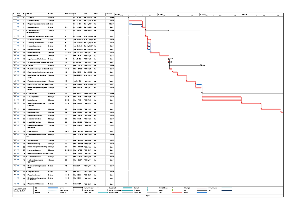342LON CW Individual Project Cover Sheet Non Anonymous Marking Student ID 10818332 Degree Title Studocu