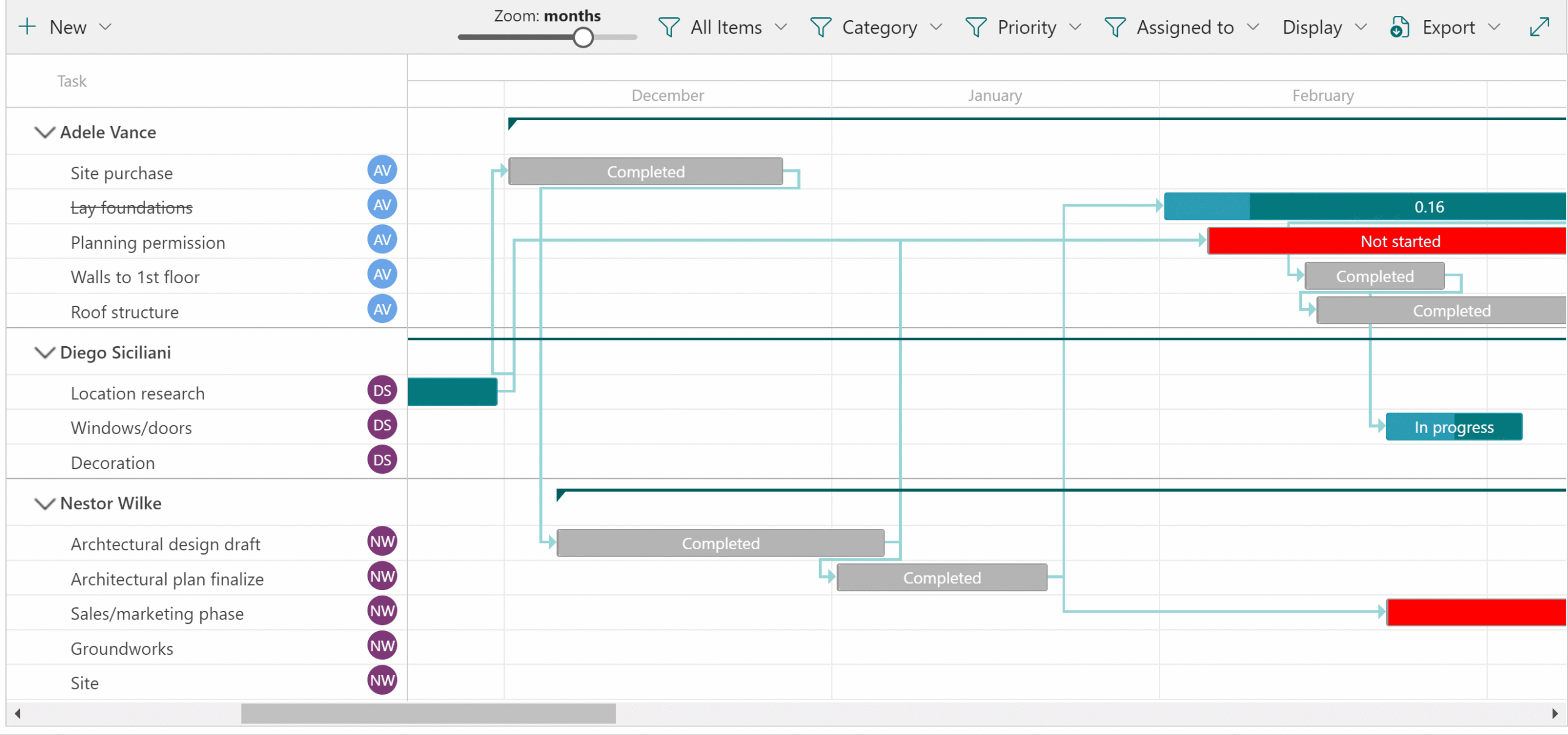 365Automate Gantt Charts For Microsoft SharePoint And Teams