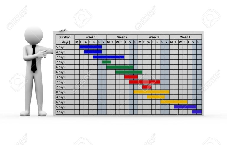 3d Rendering Of Business Person Presenting Project Gantt Chart Progress Report 3d White People Man Character Stock Photo Picture And Royalty Free Image Image 32516861 