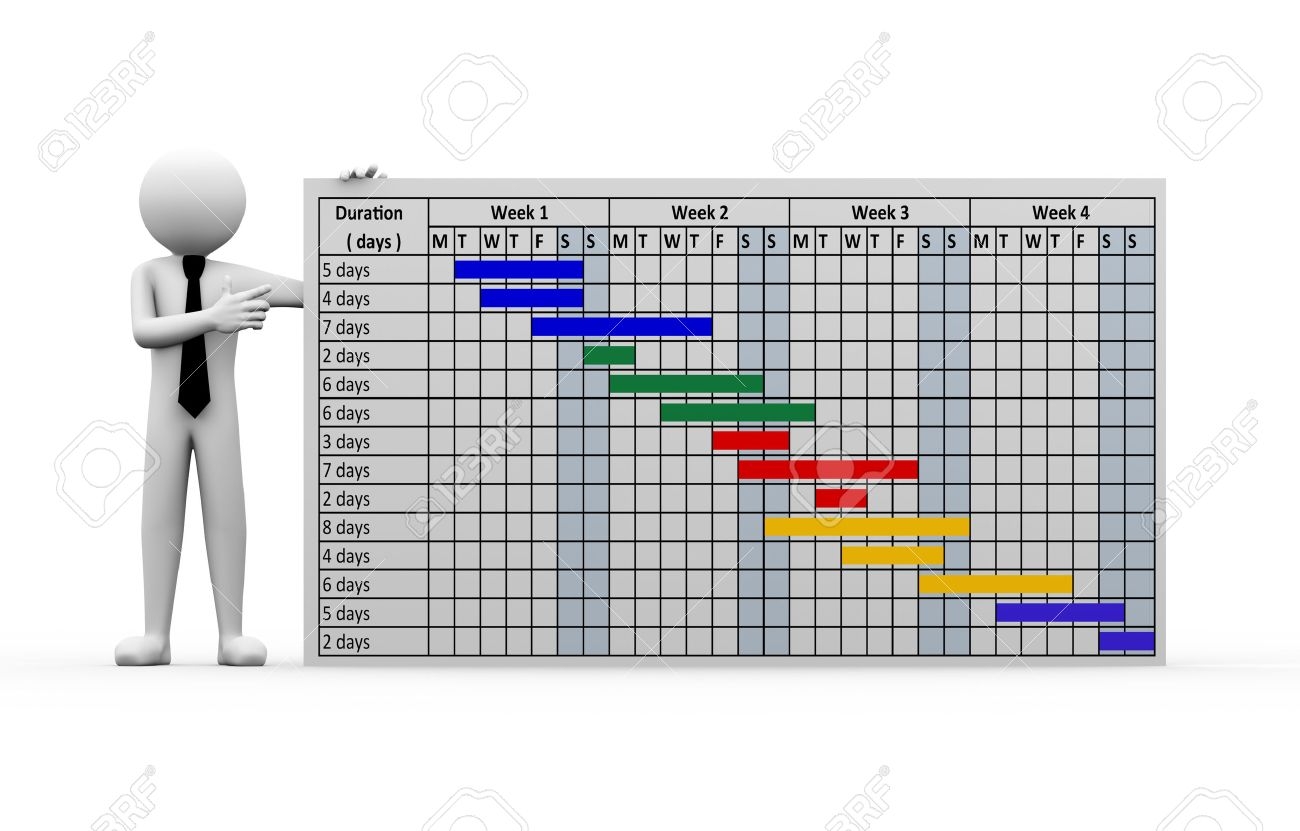 3d Rendering Of Business Person Presenting Project Gantt Chart Progress Report 3d White People Man Character Stock Photo Picture And Royalty Free Image Image 32516861 