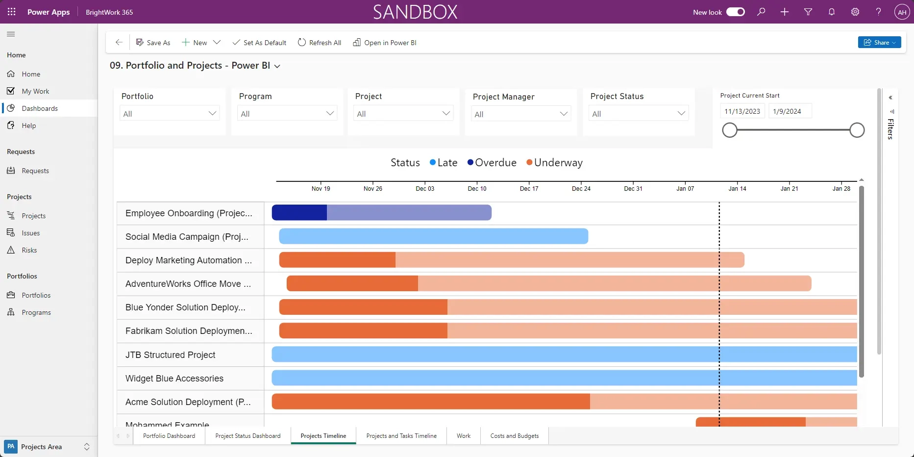 4 Power BI Project Management Dashboard Templates