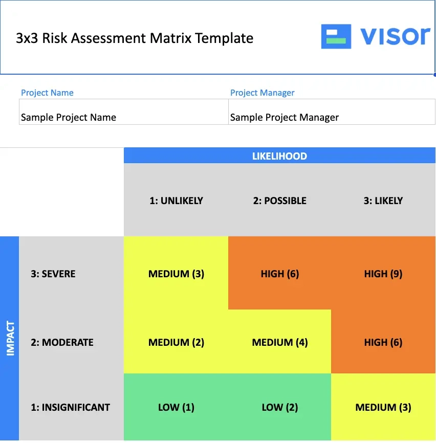 4 Risk Assessment Matrix Templates With Examples