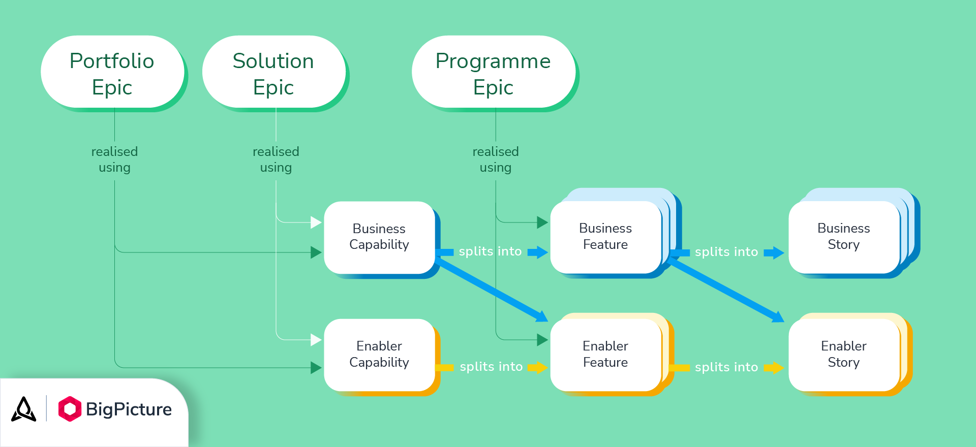 4 Ways To Visualize Jira WBS BigPicture
