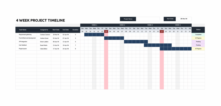 4 Week Project Timeline Template Google Sheets Excel Highfile