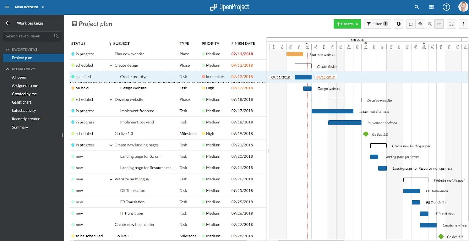 Focalboard Gantt Chart