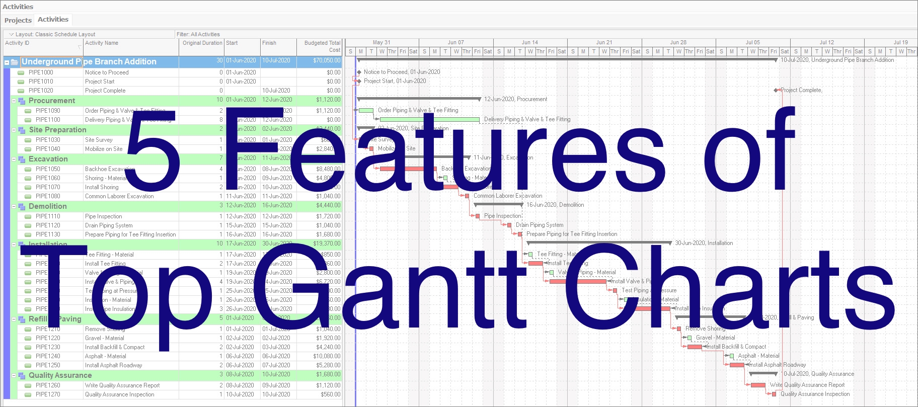 5 Features Of Top Gantt Charts Ten Six