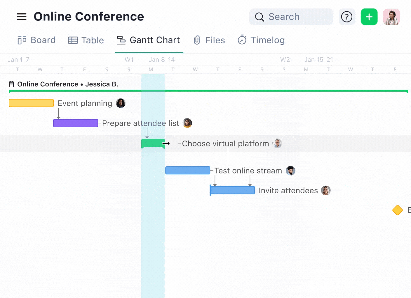 Event Gantt Chart