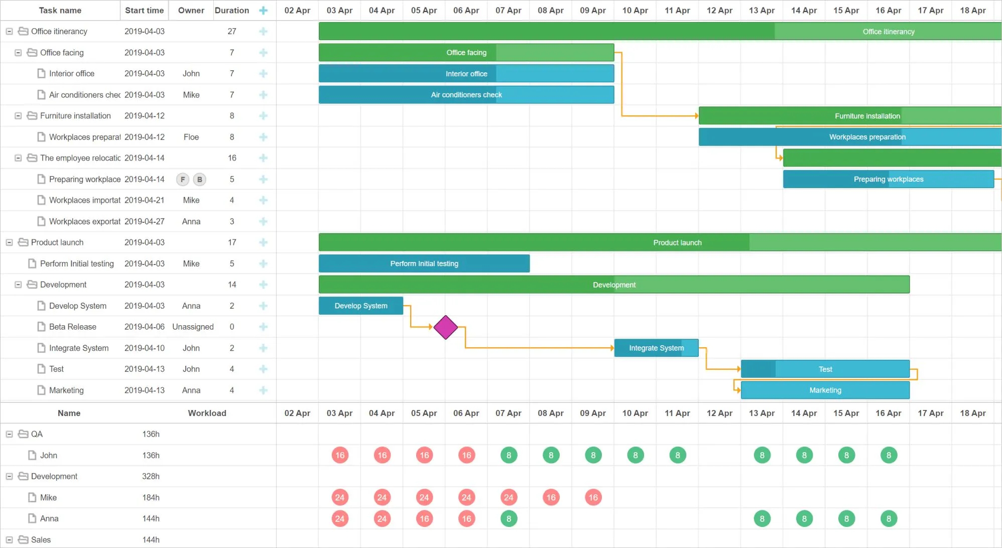 5 JavaScript Project Management Libraries To Boost Web Development HackerNoon