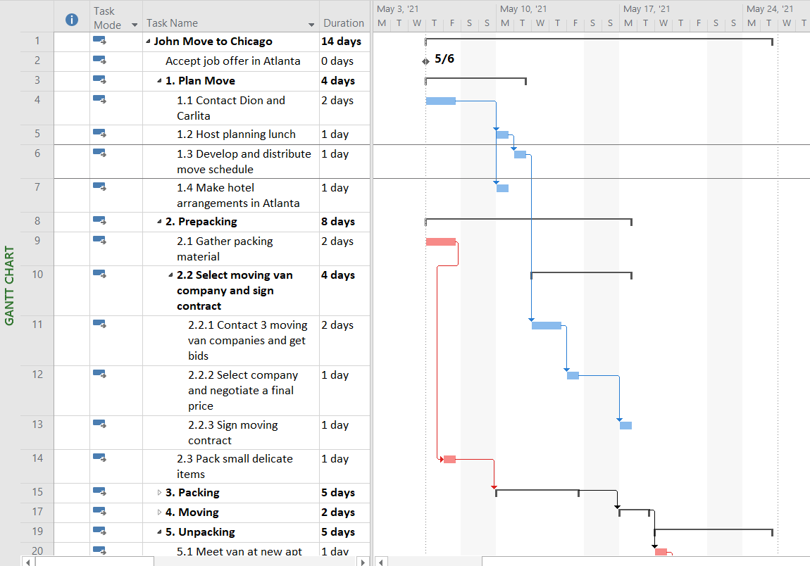 Gantt Chart For Hotel Construction