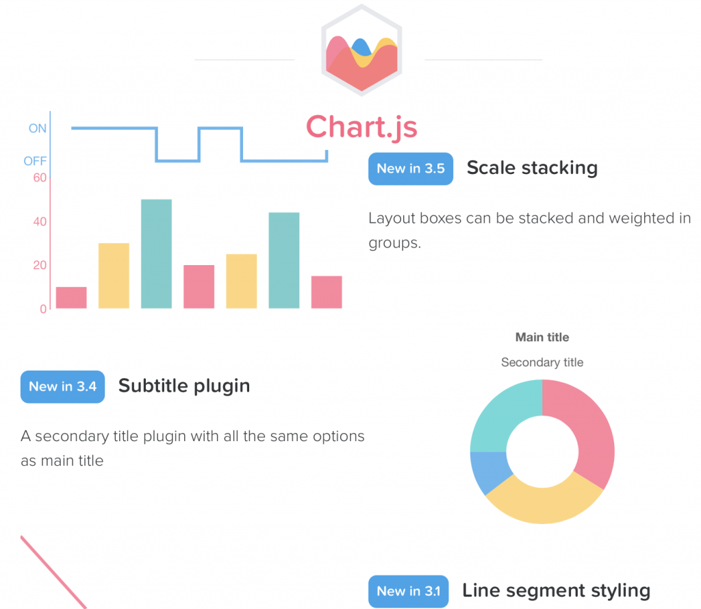 5 Recommended Tools To Build An Angular Chart