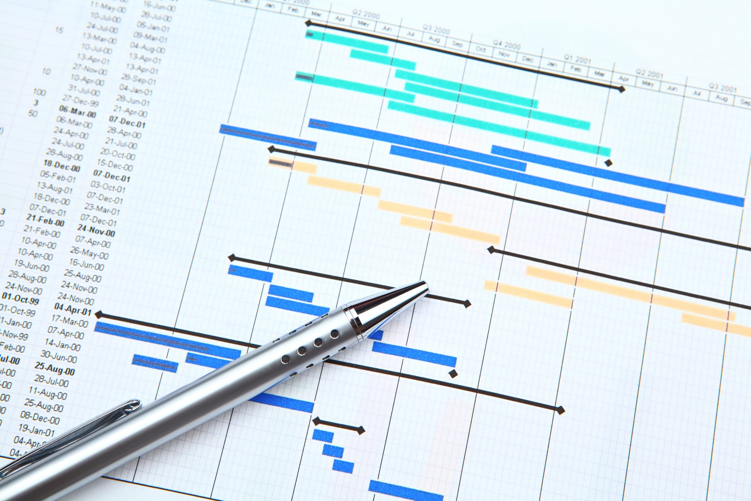 Gantt Chart Tips