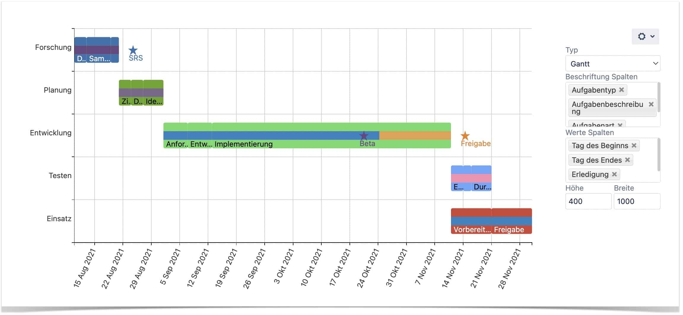 5 Tips To Become A Gantt Chart Expert With Atlassian Confluence 5 Tips To Become A Gantt Chart Expert With Atlassian Confluence
