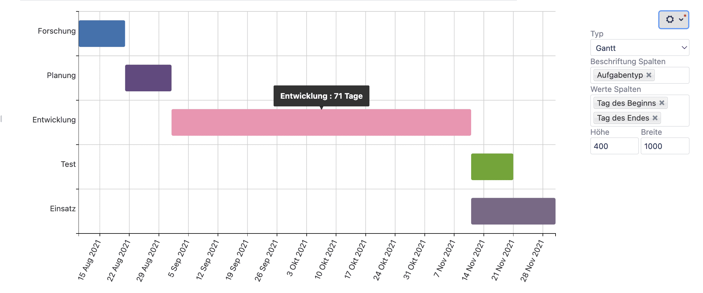 5 Tips To Become A Gantt Chart Expert With Atlassian Confluence