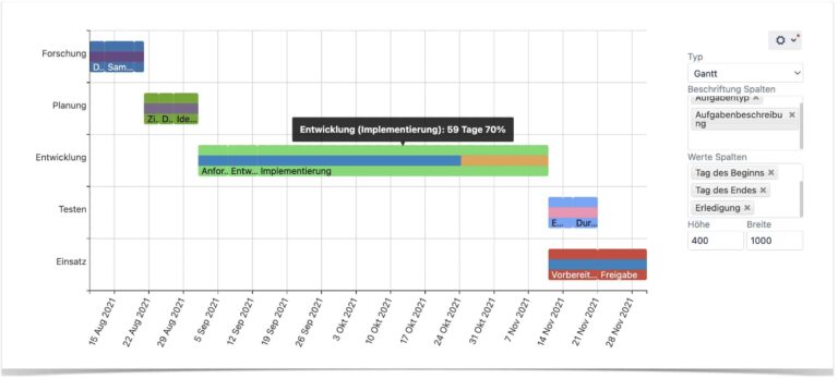 5 Tips To Become A Gantt Chart Expert With Atlassian Confluence