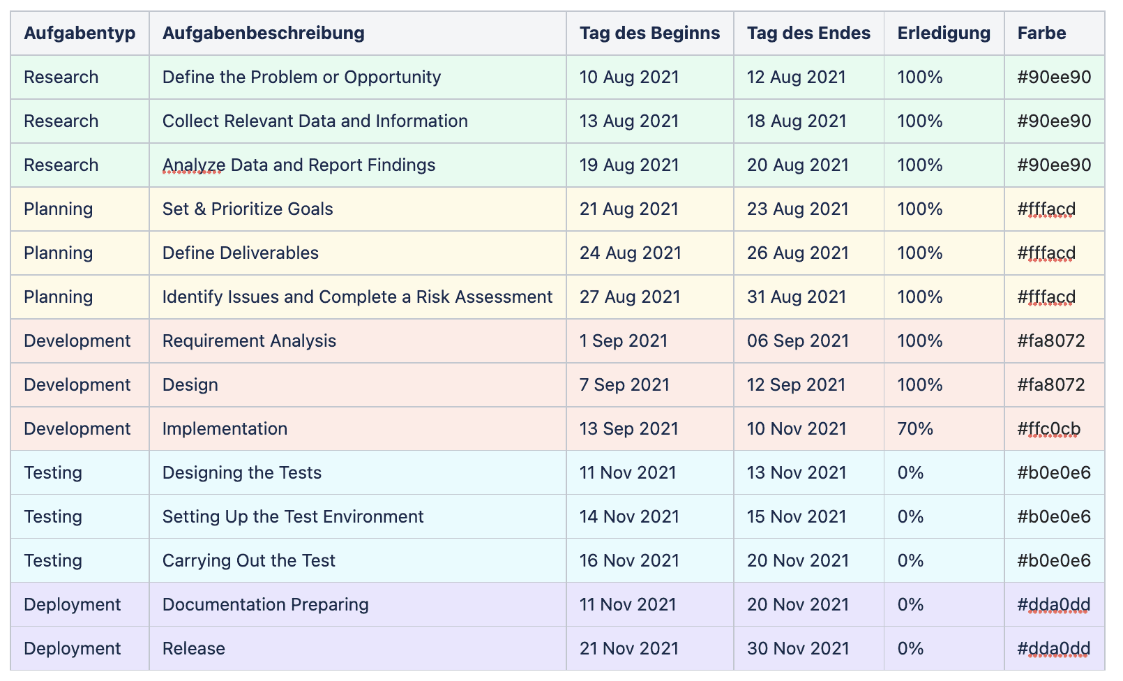 5 Tips To Become A Gantt Chart Expert With Atlassian Confluence 5 Tips To Become A Gantt Chart Expert With Atlassian Confluence