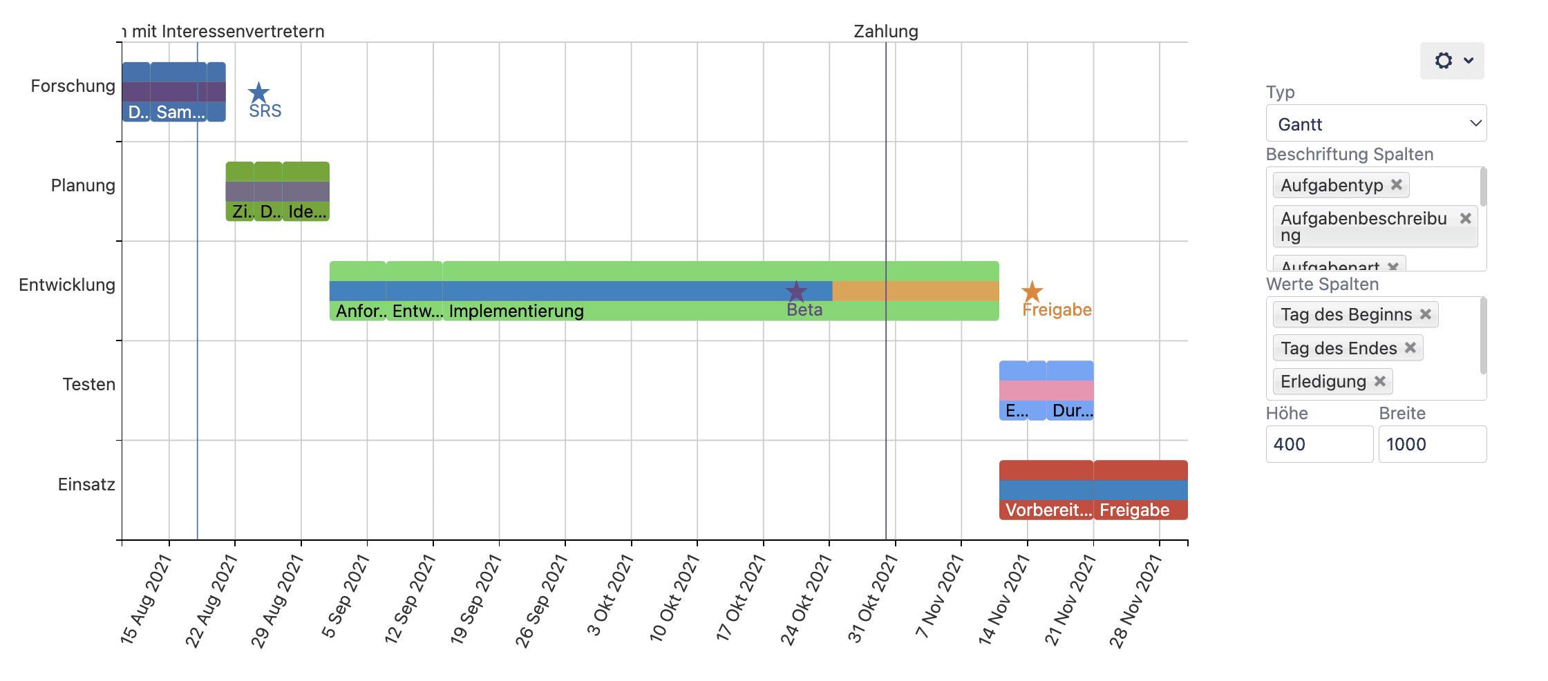 5 Tips To Become A Gantt Chart Expert With Atlassian Confluence