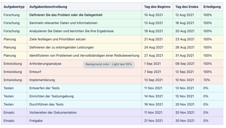 5 Tips To Become A Gantt Chart Expert With Atlassian Confluence