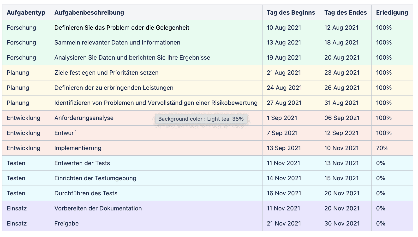 5 Tips To Become A Gantt Chart Expert With Atlassian Confluence