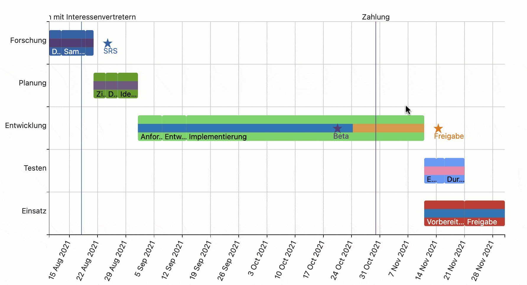 5 Tips To Become A Gantt Chart Expert With Atlassian Confluence