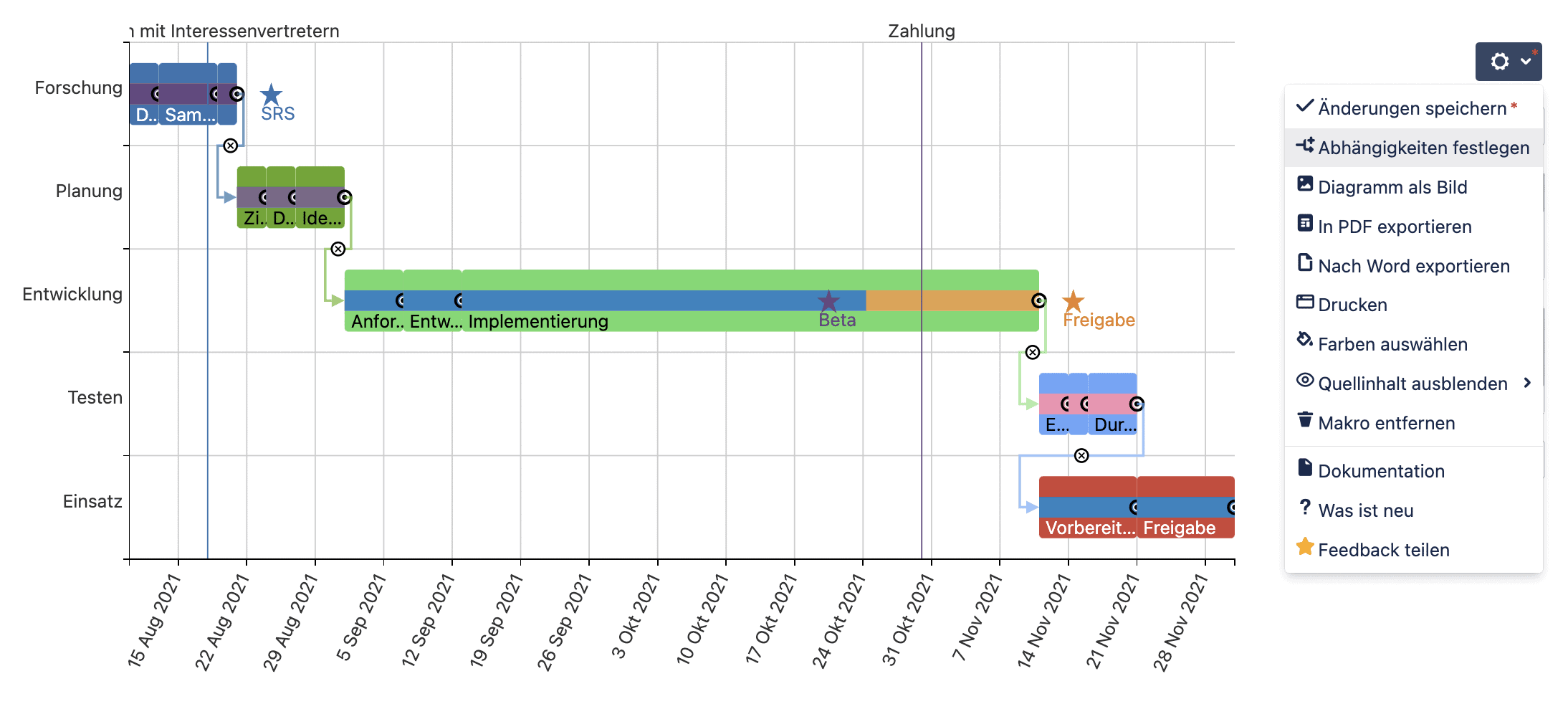 5 Tips To Become A Gantt Chart Expert With Atlassian Confluence