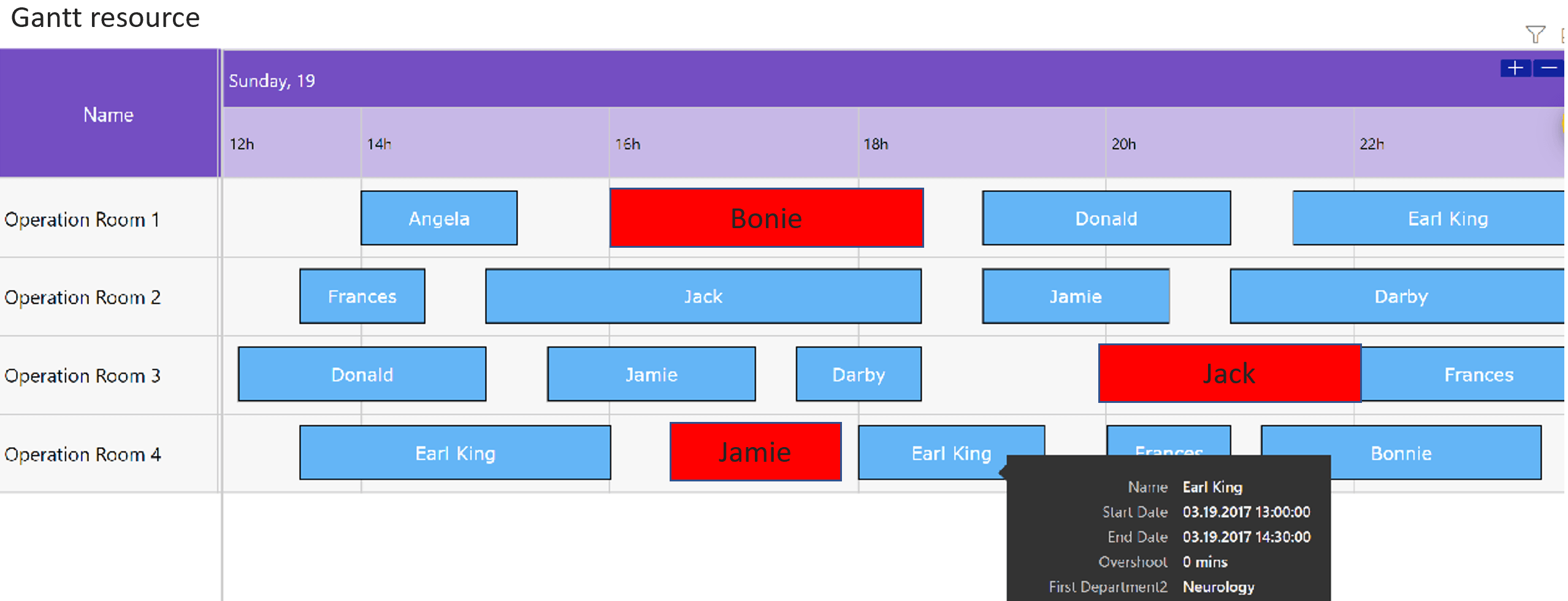 5 Use Cases Using Gantt Chart Custom Visual In Power BI