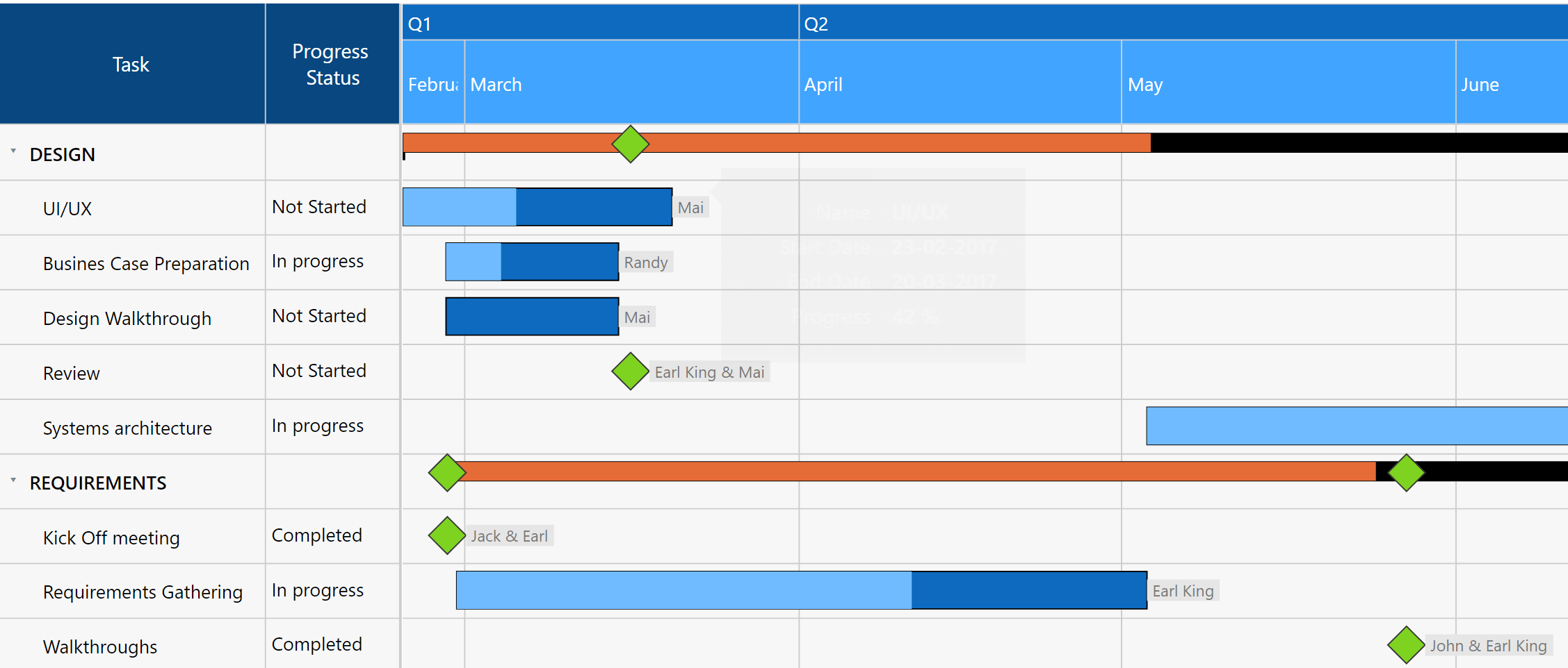 Gantt Chart Power Bi