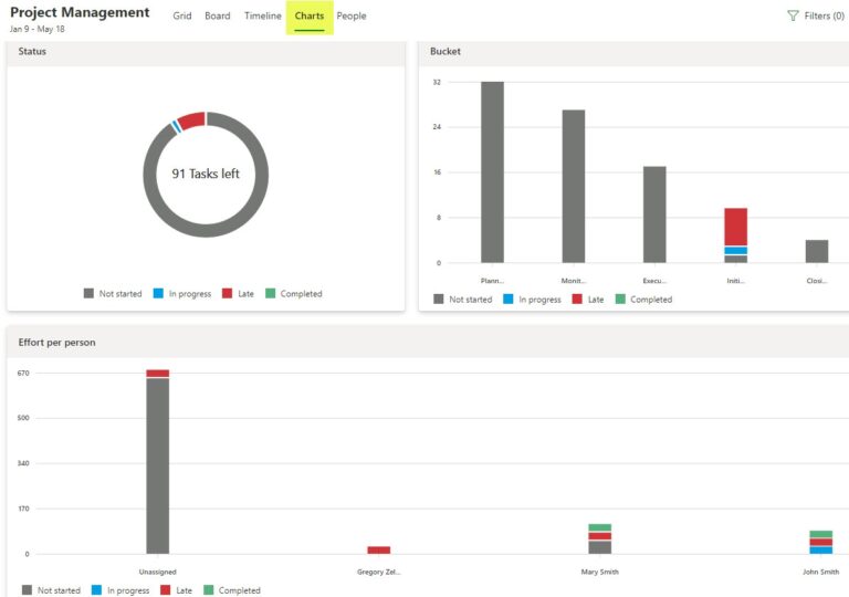 5 Views In Project For The Web SharePoint Maven