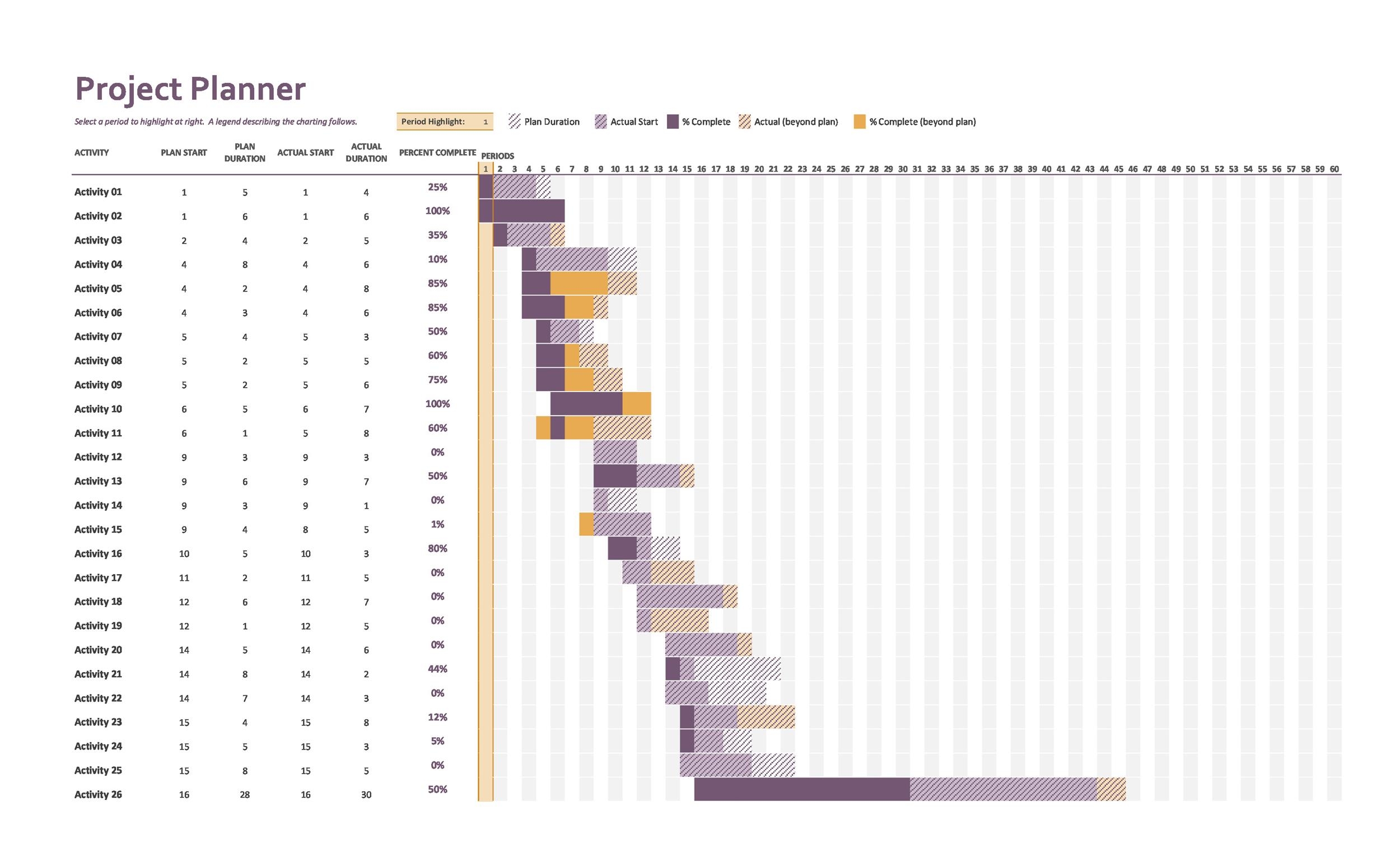 Gantt Chart Template For Multiple Projects
