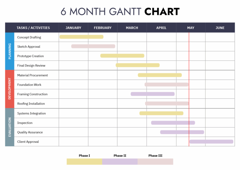 6 Month Gantt Chart Template Google Docs Word Highfile