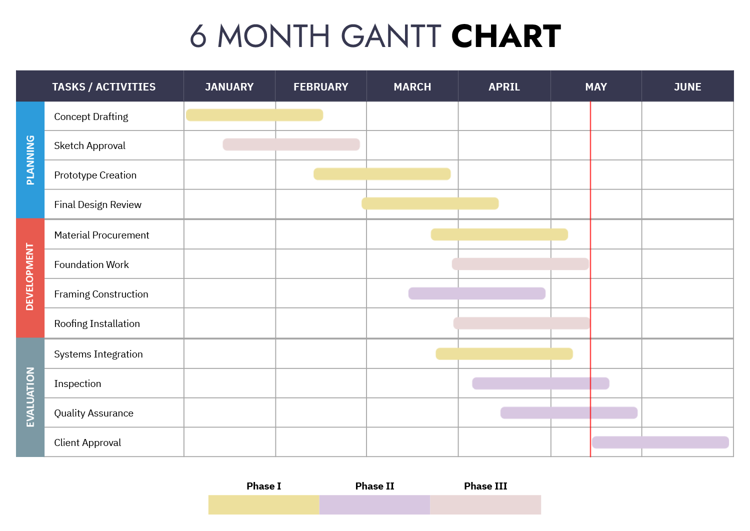 Gantt Chart Template By Month