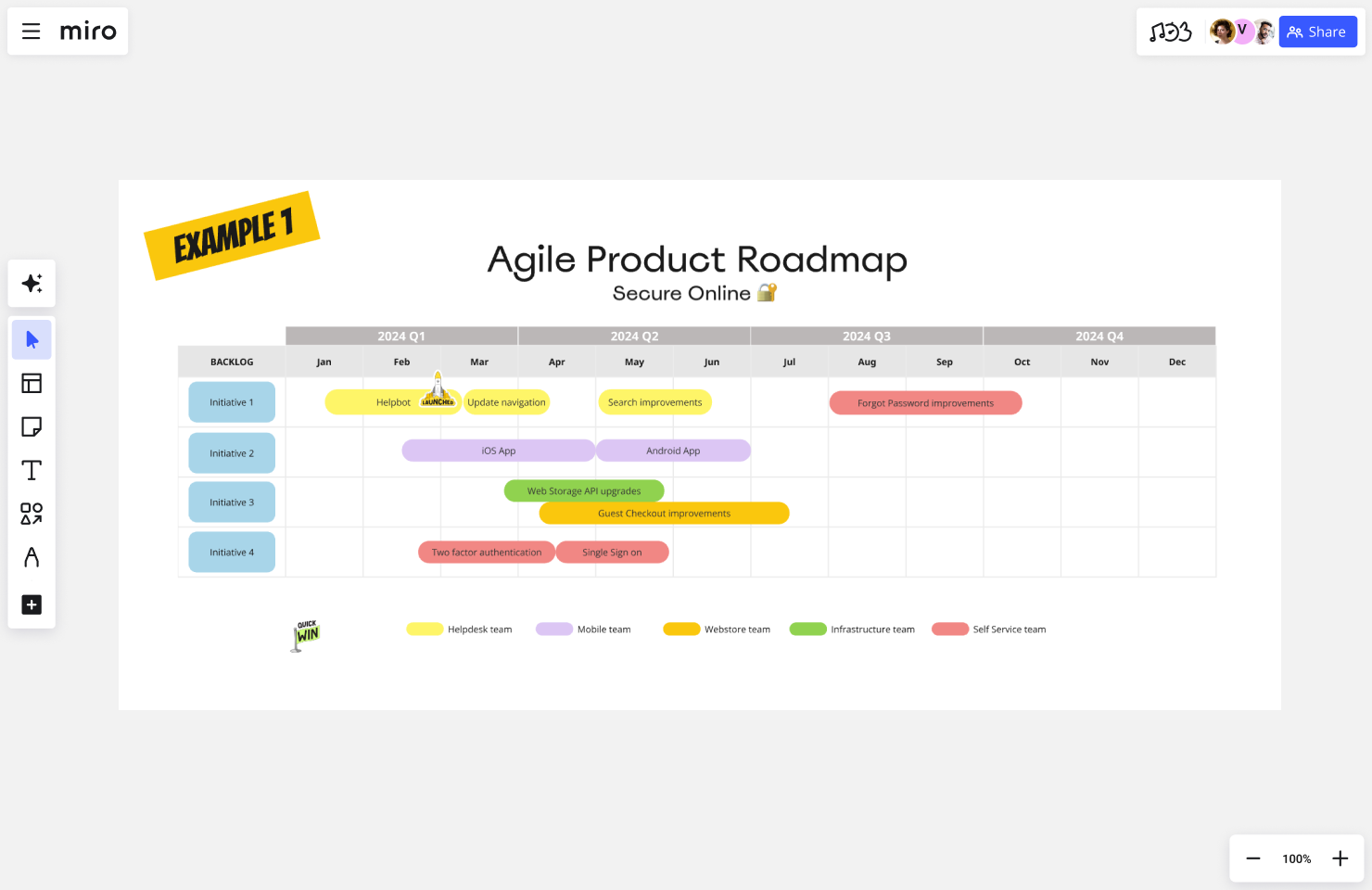 7 Gantt Chart Examples To Improve Your Product Strategy