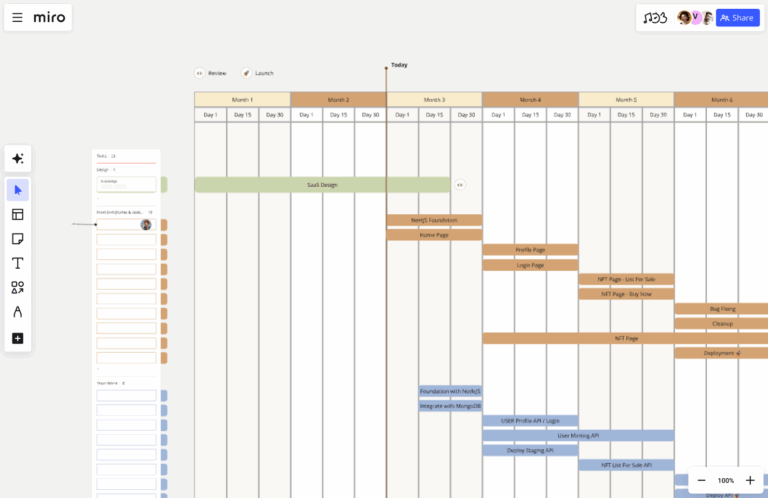 7 Gantt Chart Examples To Improve Your Product Strategy